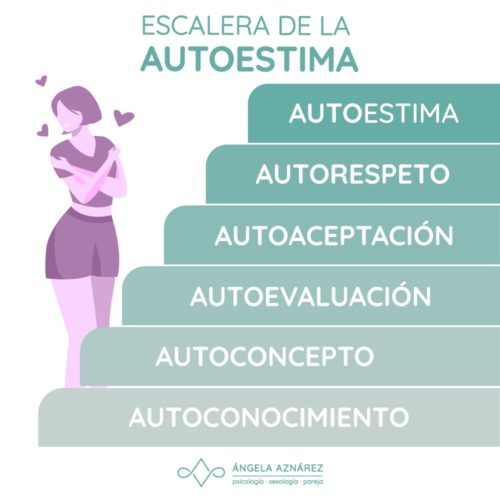 La Escalera De La Autoestima • Ángela Aznárez Sexología Y Psicología 6900