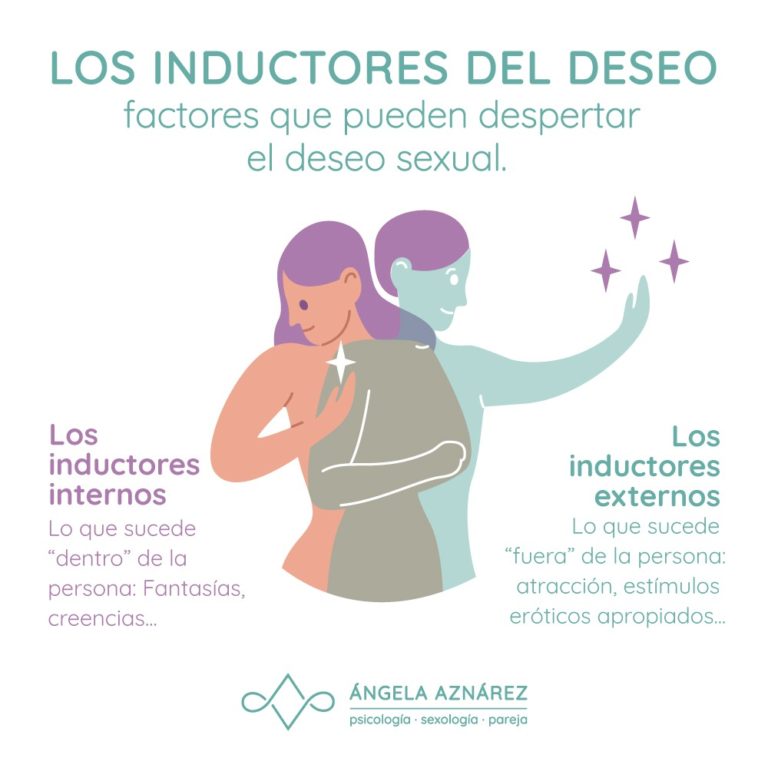 Inductores Del Deseo Sexual • Ángela Aznárez Sexología Y Psicología 8872